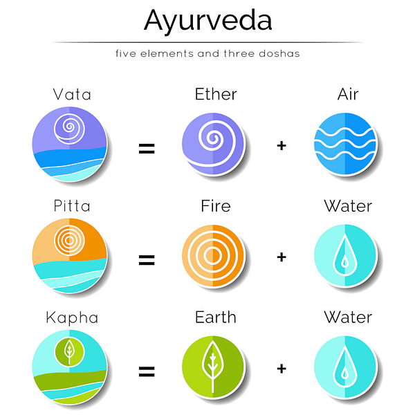 Ayurveda de vijf elementen en de drie dosha's